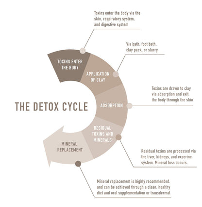 Bentonitlera - Magnetic Clay Bath